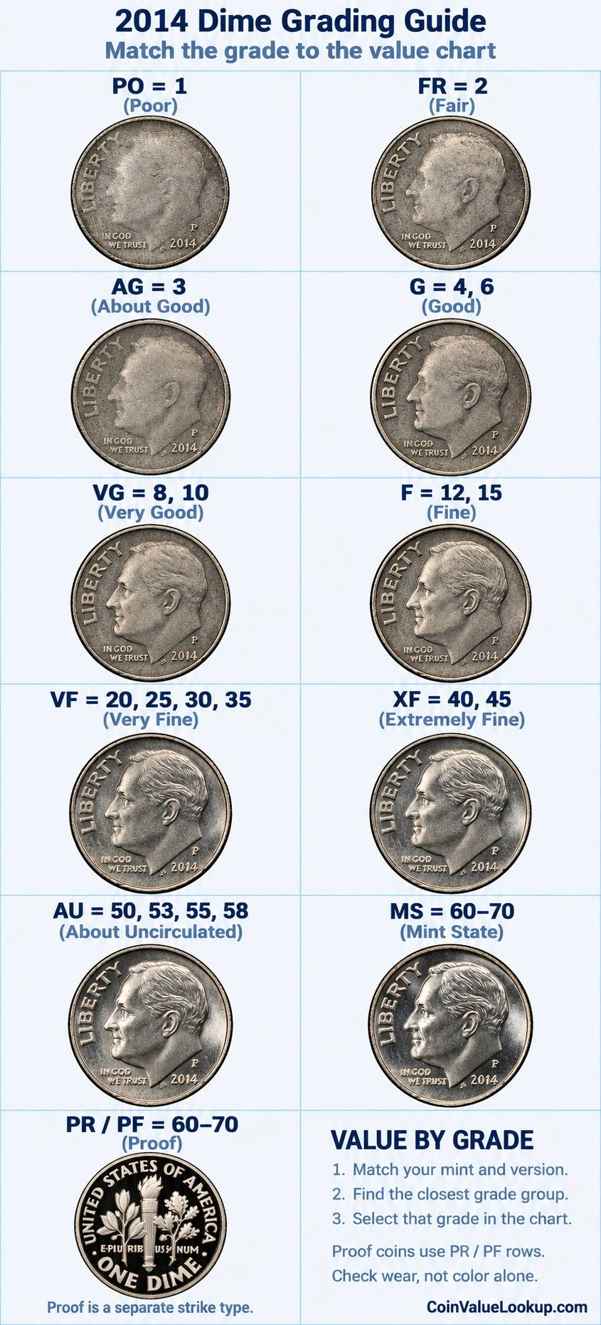 2014 Roosevelt Dime numeric grading guide