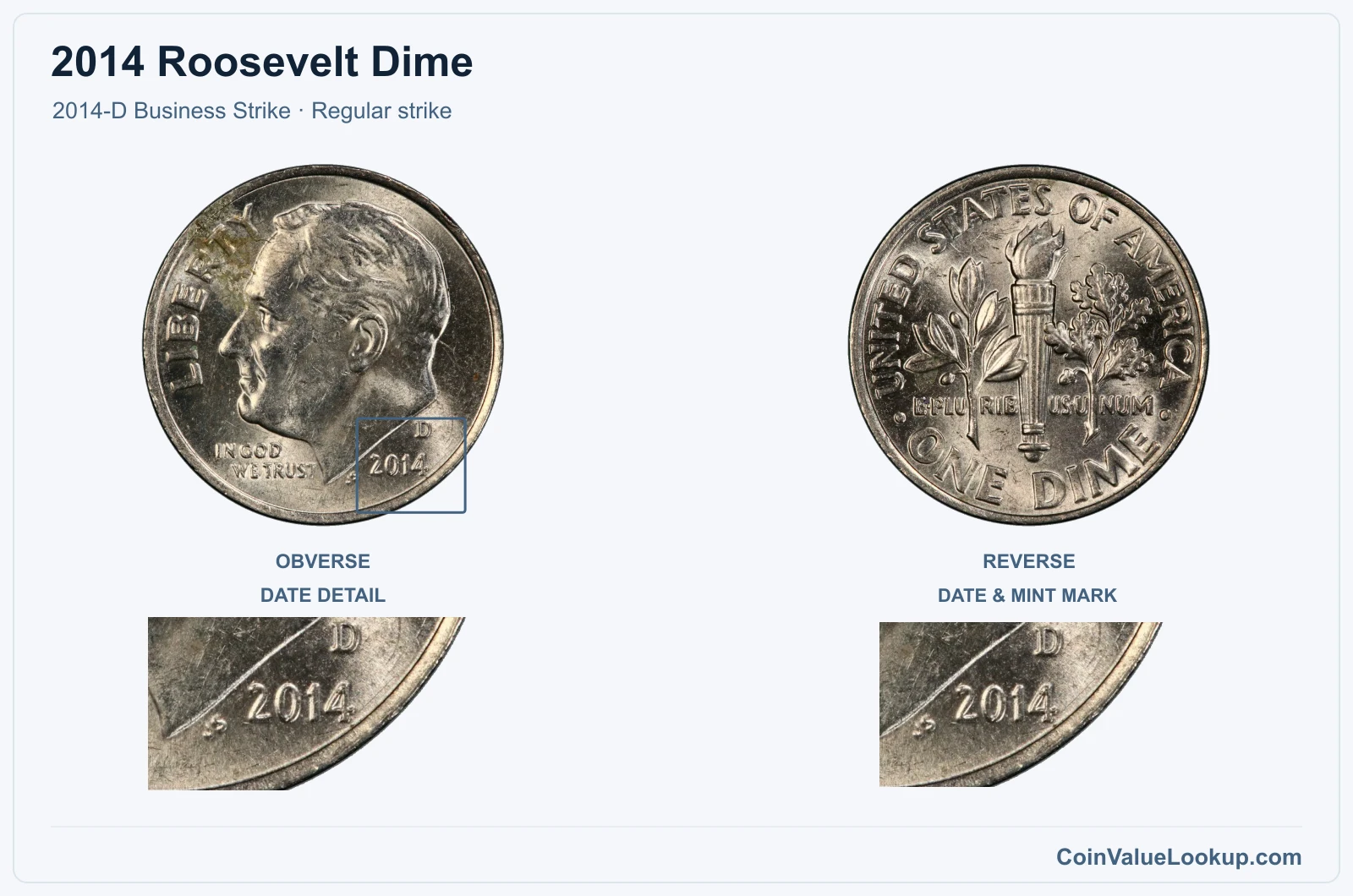 2014 Roosevelt Dime Coin — 2014-D Business Strike, obverse and reverse, with date and mint-location details