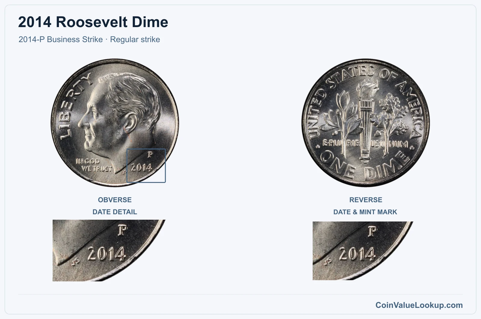 2014 Roosevelt Dime Coin — 2014-P Business Strike, obverse and reverse, with date and mint-location details