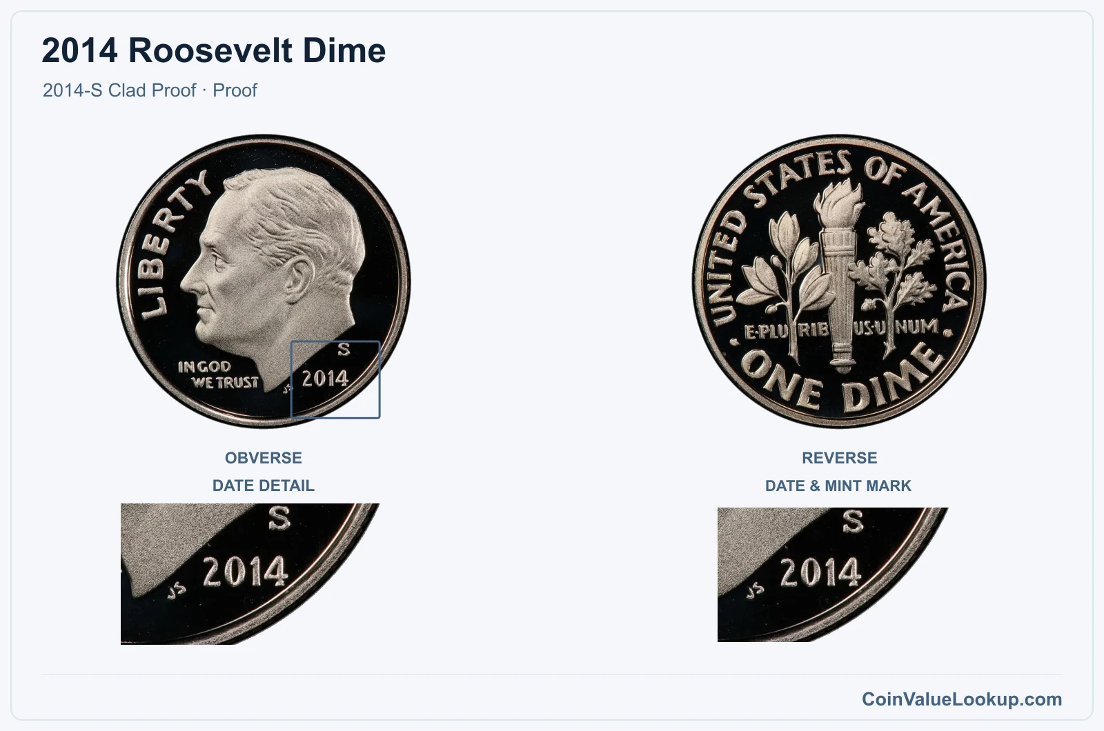 2014 Roosevelt Dime Coin — 2014-S Clad Proof, obverse and reverse, with date and mint-location details