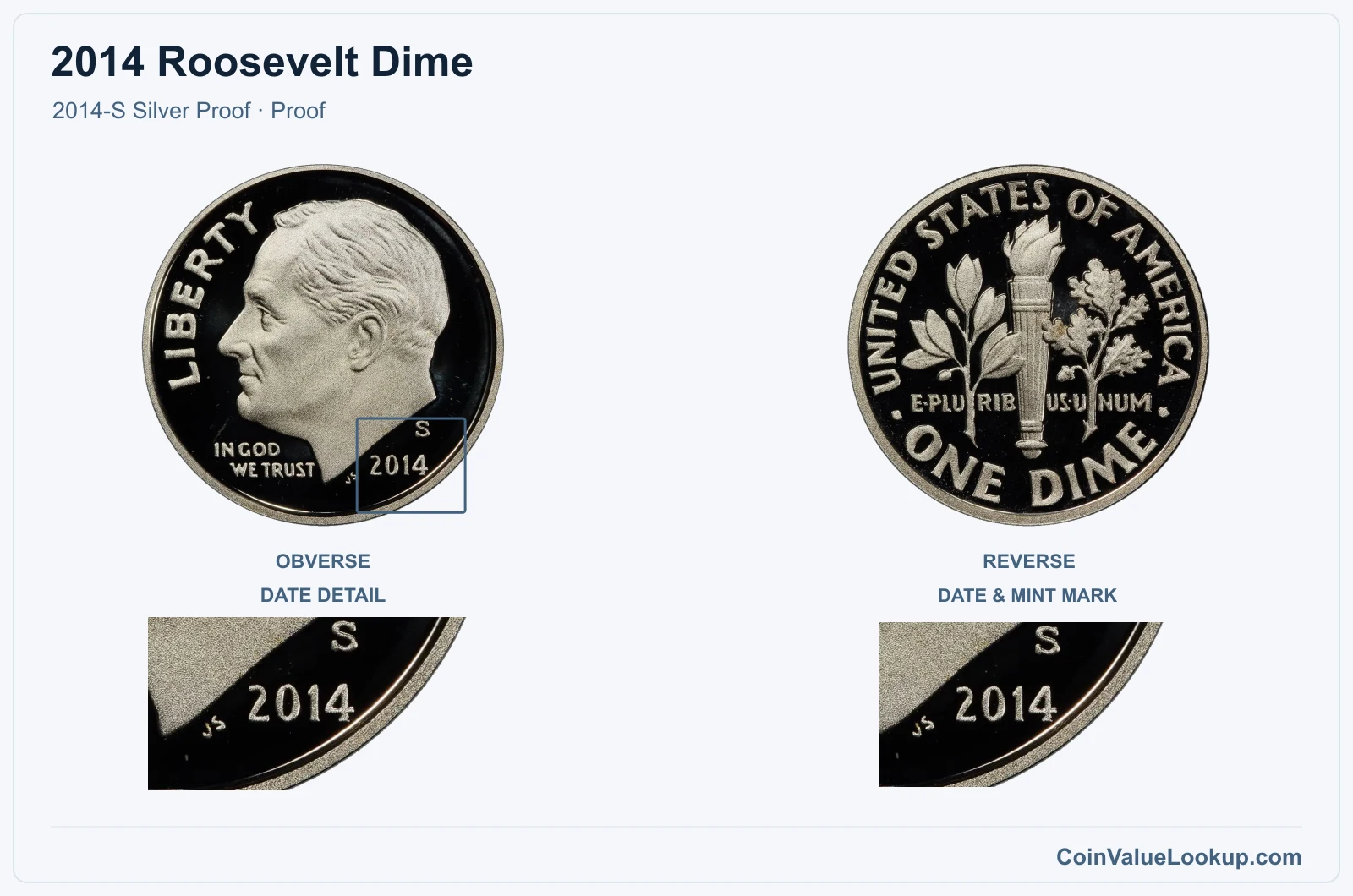 2014 Roosevelt Dime Coin — 2014-S Silver Proof, obverse and reverse, with date and mint-location details