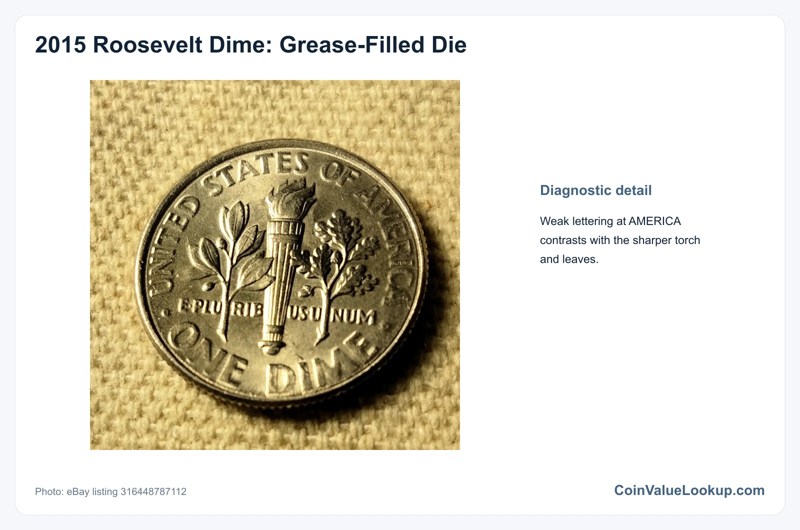 2015 Dime Struck-Through Error
