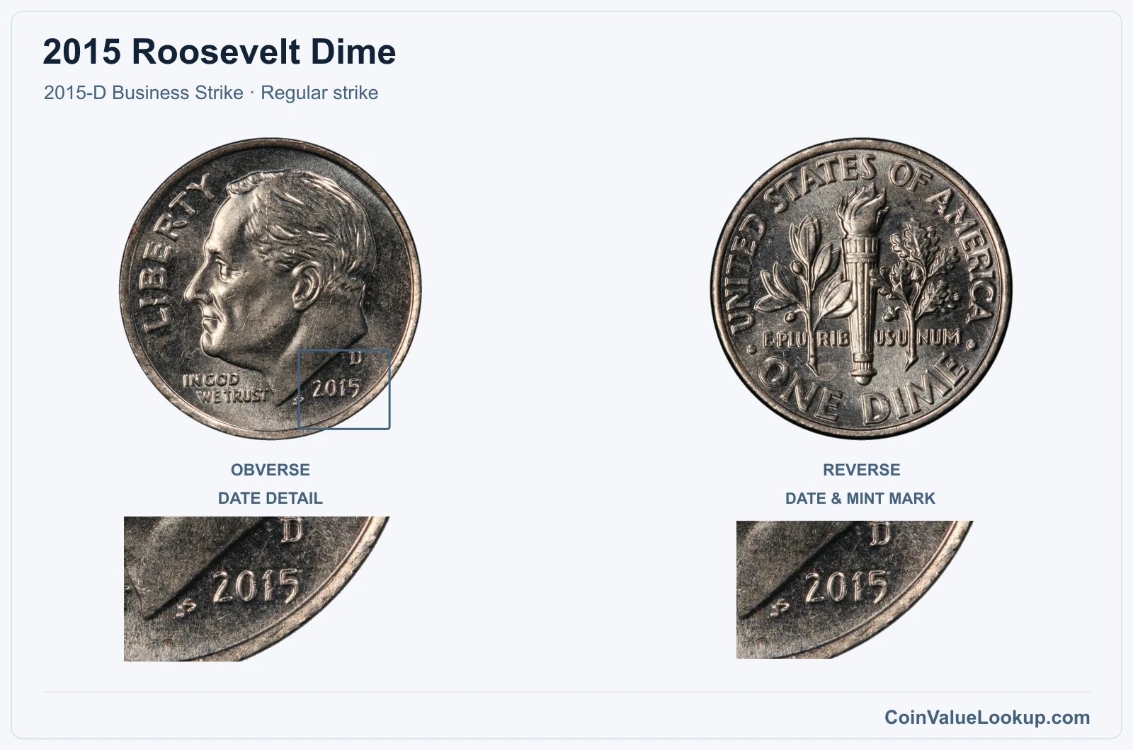 2015 Roosevelt Dime Coin — 2015-D Business Strike, obverse and reverse, with date and mint-location details