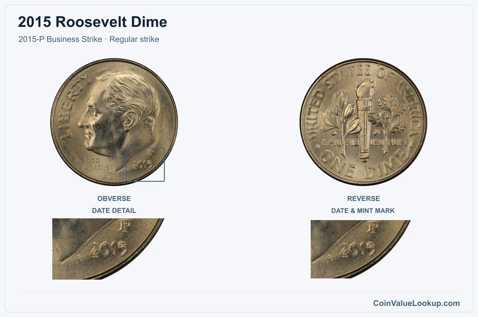 2015 Roosevelt Dime Coin — 2015-P Business Strike, obverse and reverse, with date and mint-location details