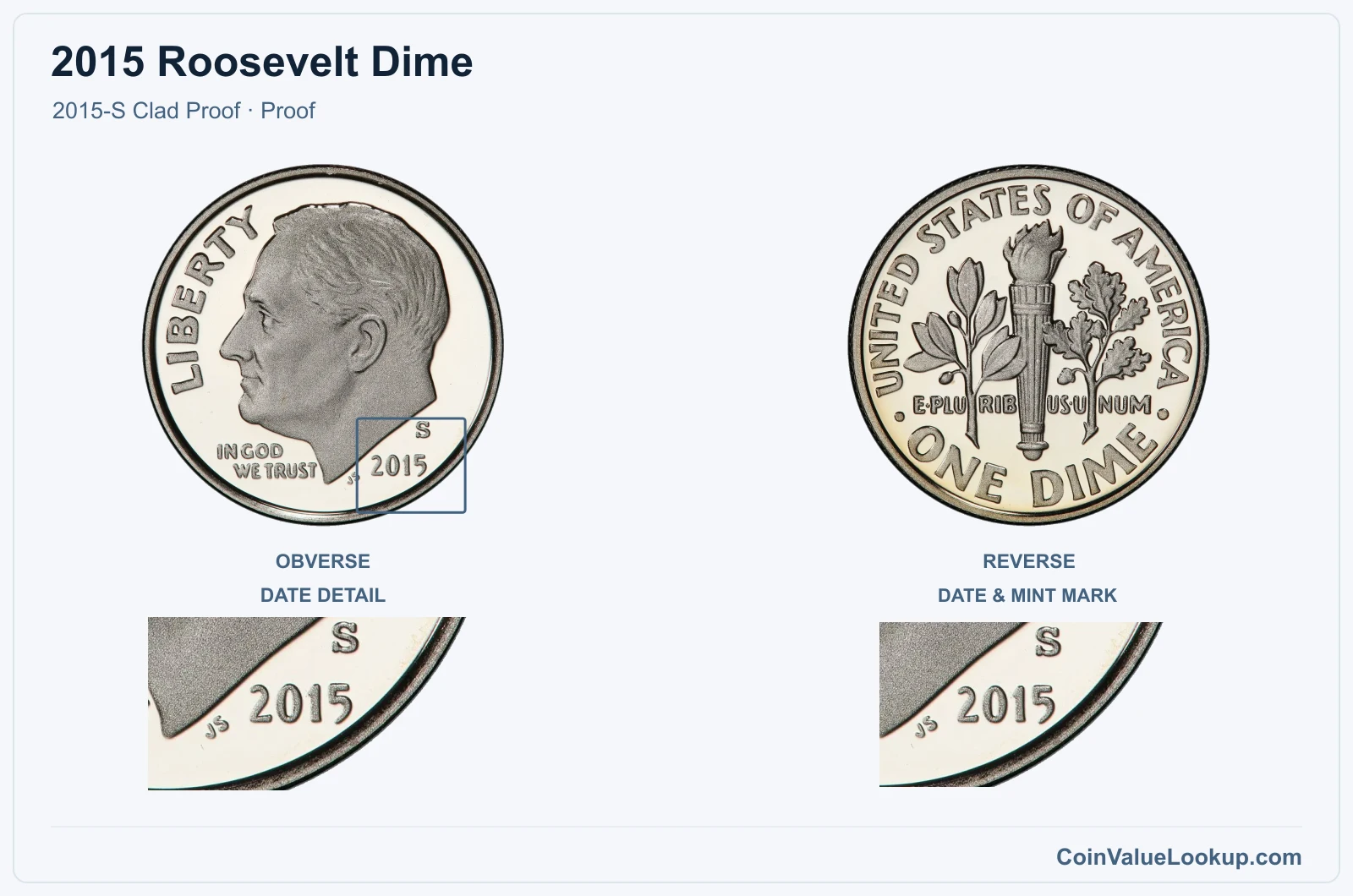 2015 Roosevelt Dime Coin — 2015-S Clad Proof, obverse and reverse, with date and mint-location details