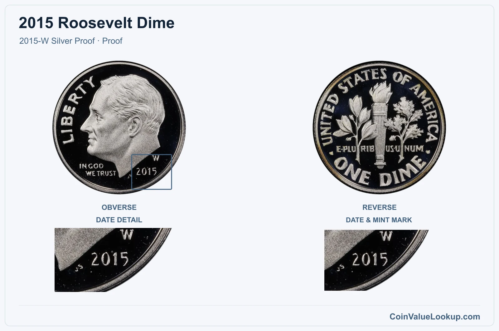 2015 Roosevelt Dime Coin — 2015-W Silver Proof, obverse and reverse, with date and mint-location details