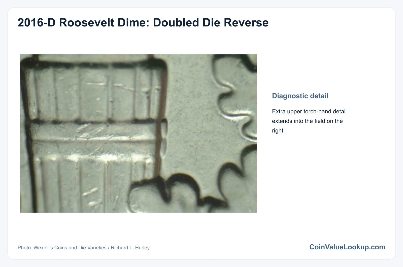 2016 Dime Doubled Die