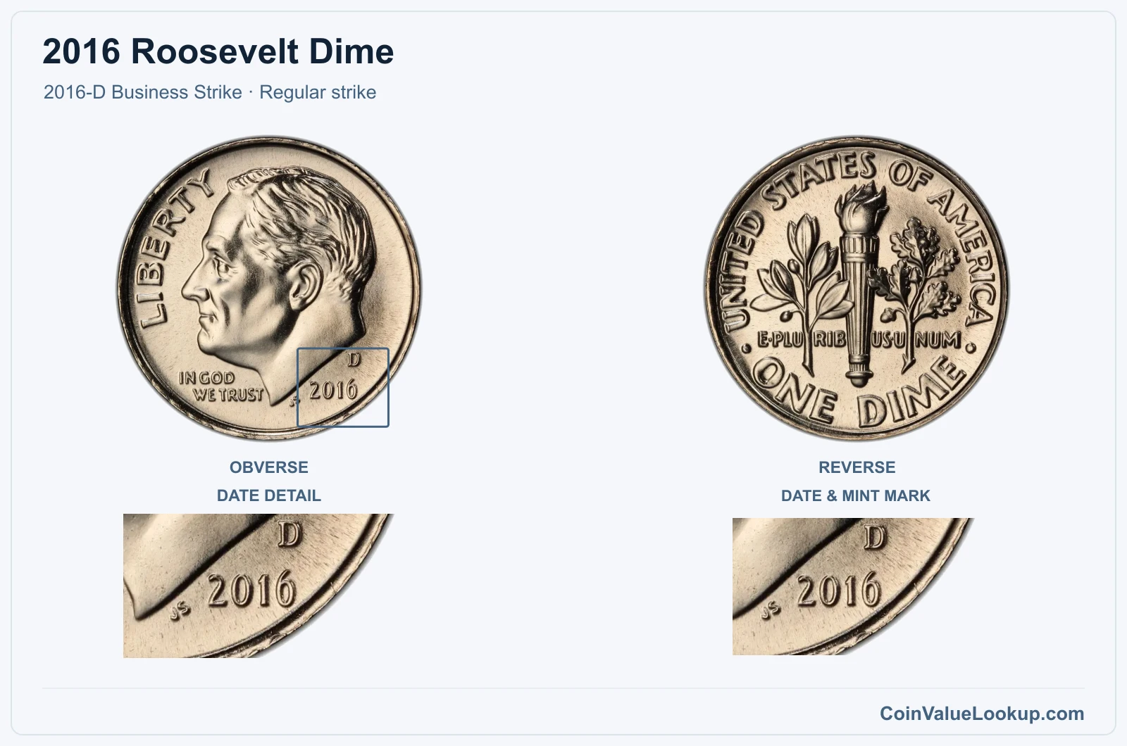 2016 Roosevelt Dime Coin — 2016-D Business Strike, obverse and reverse, with date and mint-location details