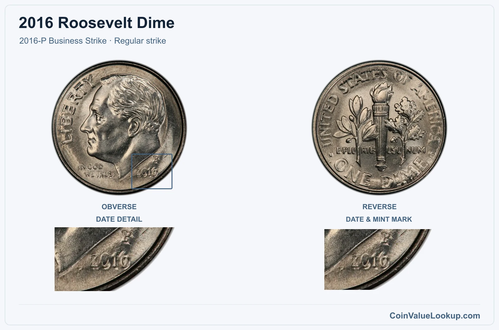 2016 Roosevelt Dime Coin — 2016-P Business Strike, obverse and reverse, with date and mint-location details