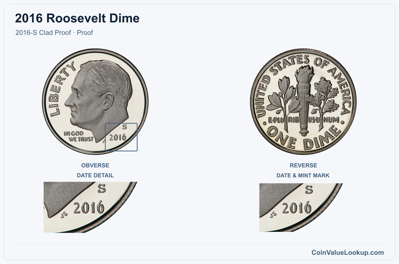 2016 Roosevelt Dime Coin — 2016-S Clad Proof, obverse and reverse, with date and mint-location details