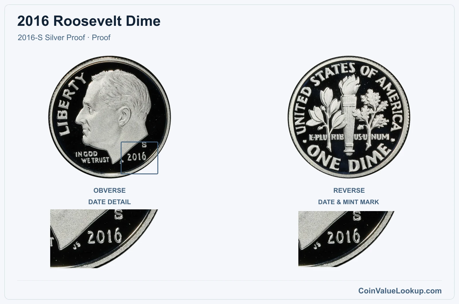 2016 Roosevelt Dime Coin — 2016-S Silver Proof, obverse and reverse, with date and mint-location details