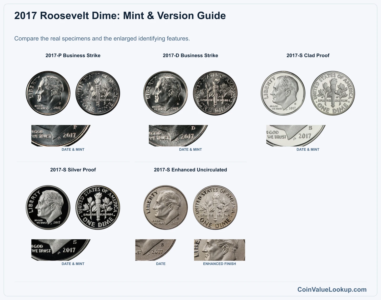 2017 Roosevelt Dime: Mint & Version Guide with all listed versions and genuine identifying details