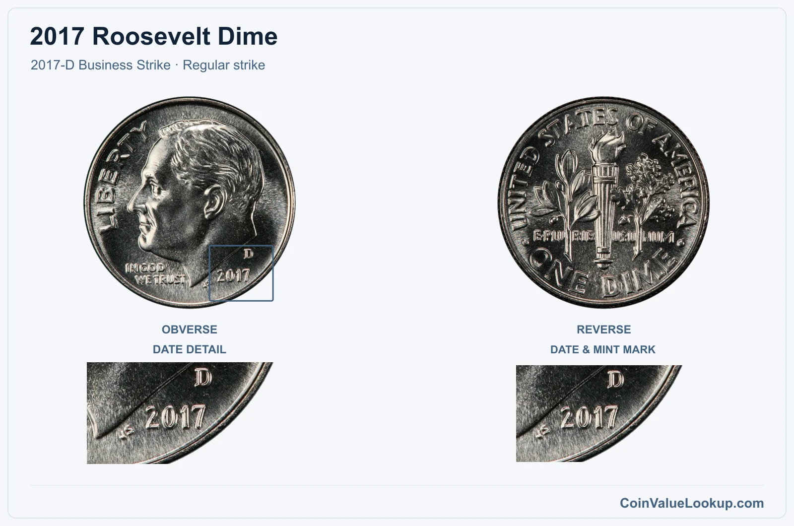2017 Roosevelt Dime Coin — 2017-D Business Strike, obverse and reverse, with date and mint-location details