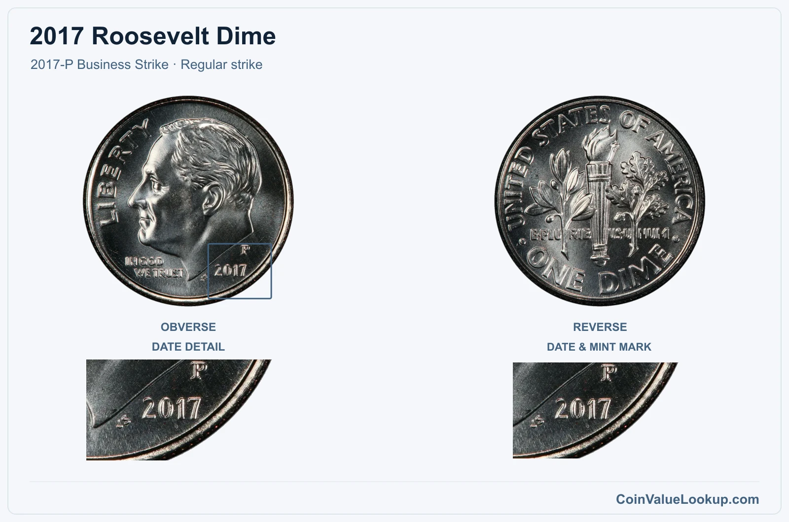 2017 Roosevelt Dime Coin — 2017-P Business Strike, obverse and reverse, with date and mint-location details
