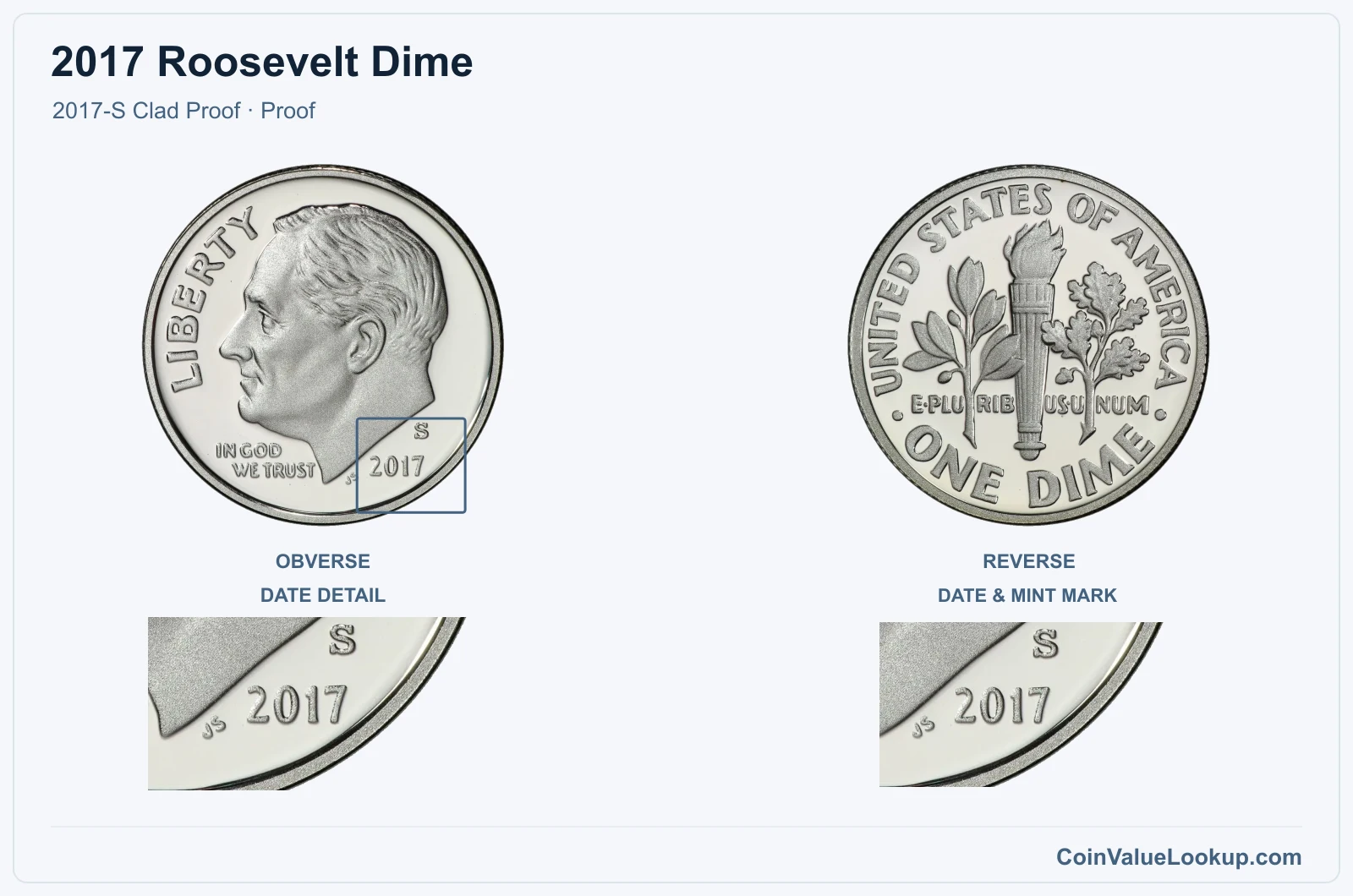 2017 Roosevelt Dime Coin — 2017-S Clad Proof, obverse and reverse, with date and mint-location details