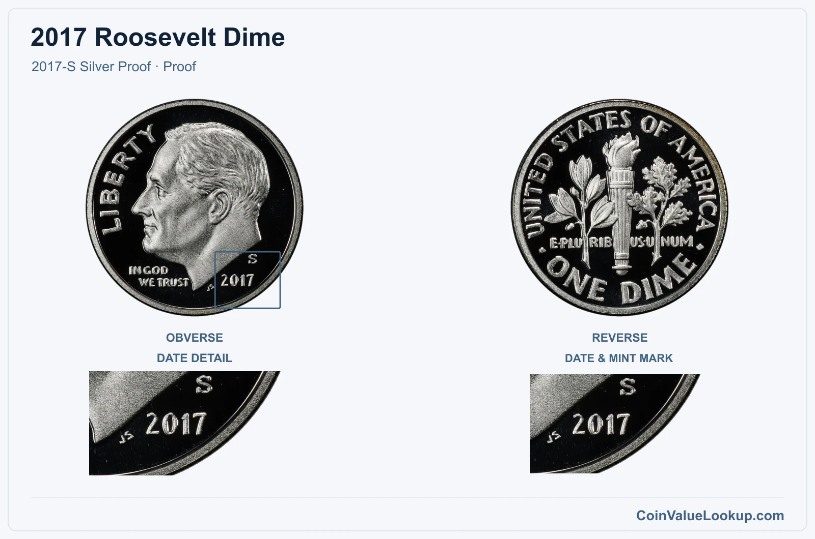 2017 Roosevelt Dime Coin — 2017-S Silver Proof, obverse and reverse, with date and mint-location details