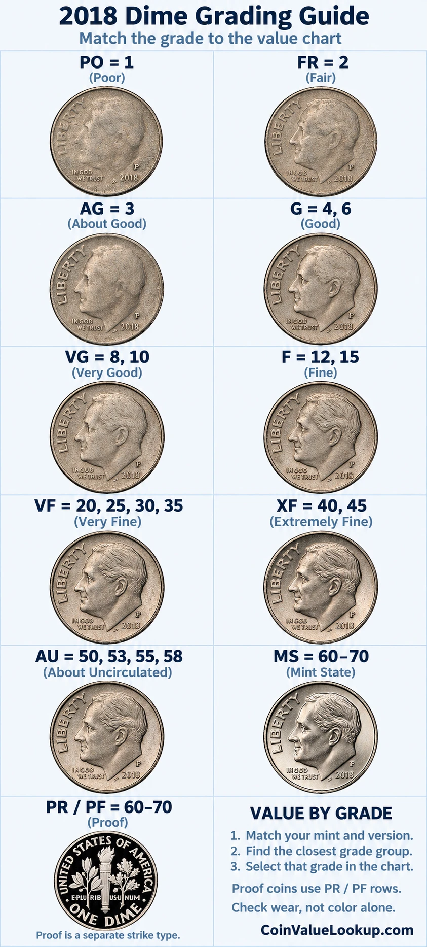 2018 Roosevelt Dime numeric grading guide