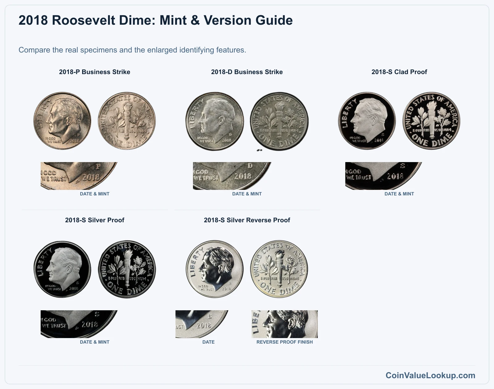 2018 Roosevelt Dime: Mint & Version Guide with all listed versions and genuine identifying details