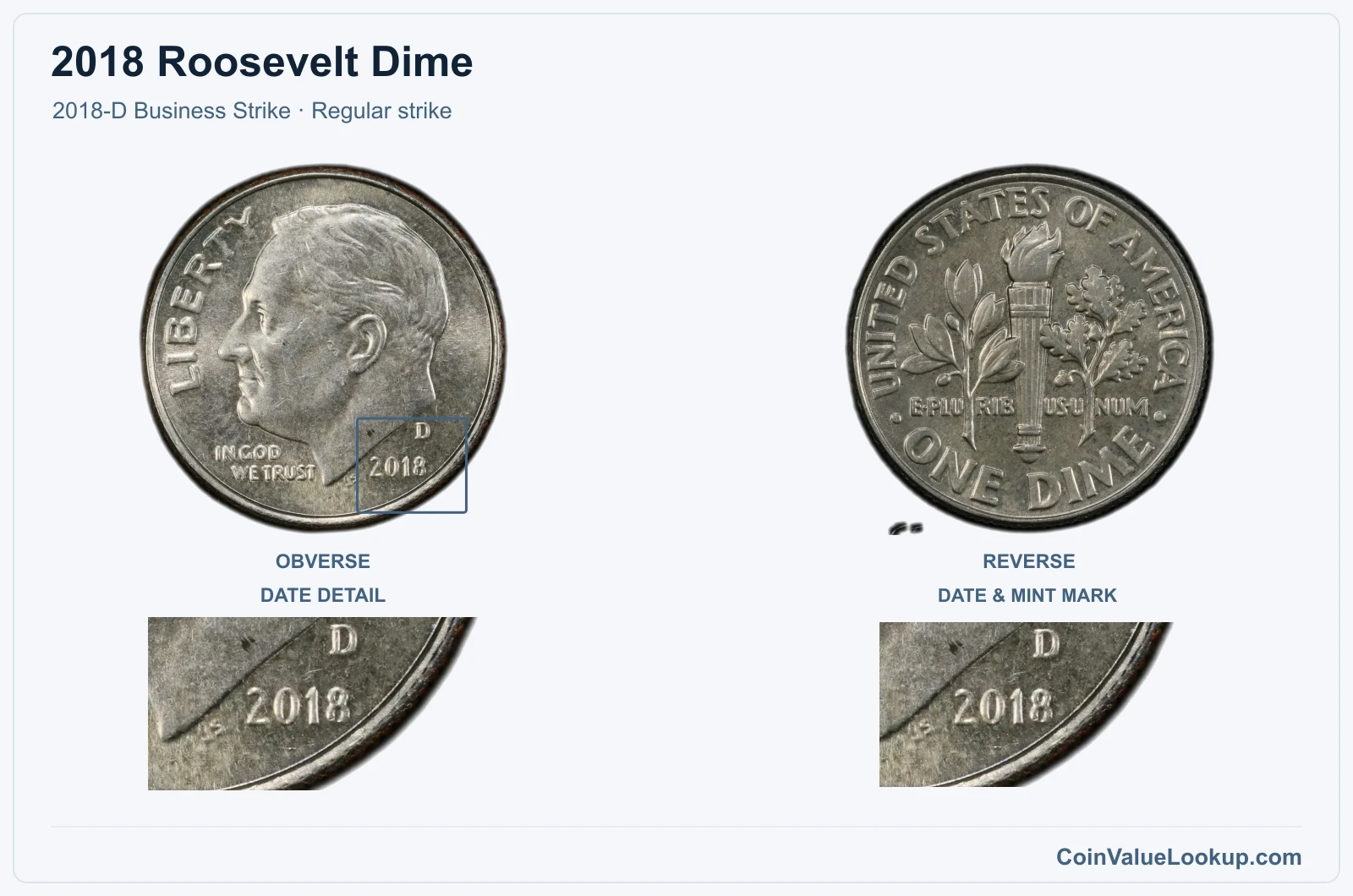 2018 Roosevelt Dime Coin — 2018-D Business Strike, obverse and reverse, with date and mint-location details