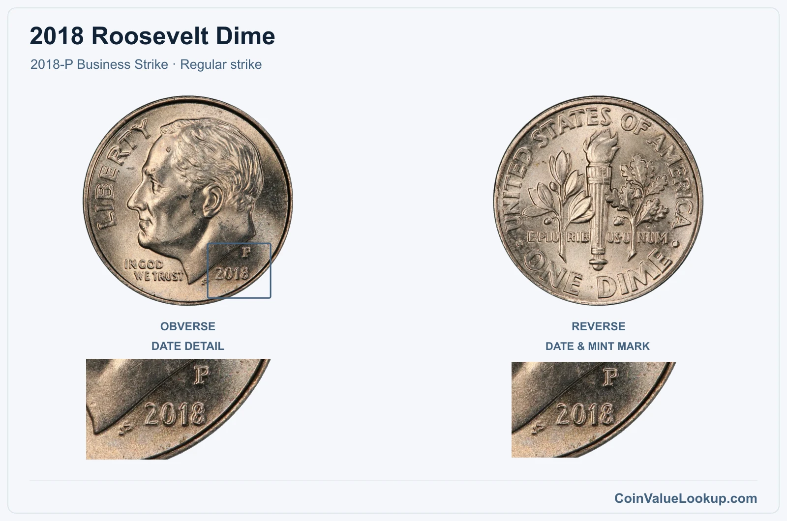 2018 Roosevelt Dime Coin — 2018-P Business Strike, obverse and reverse, with date and mint-location details
