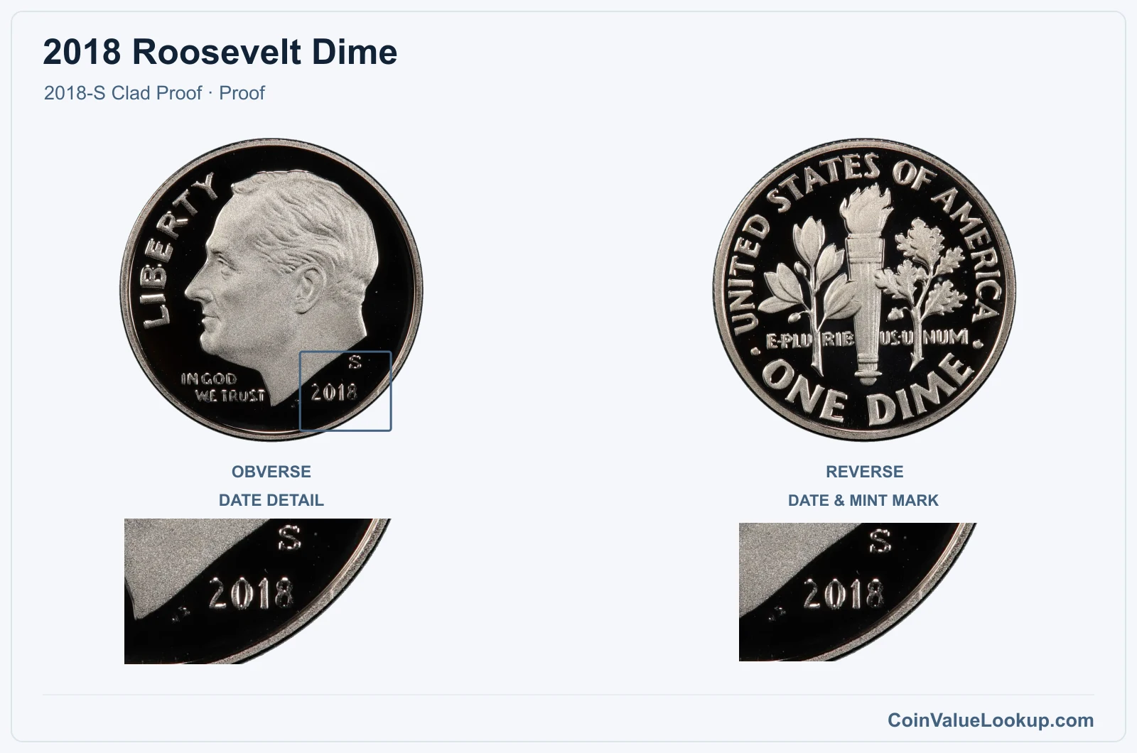 2018 Roosevelt Dime Coin — 2018-S Clad Proof, obverse and reverse, with date and mint-location details