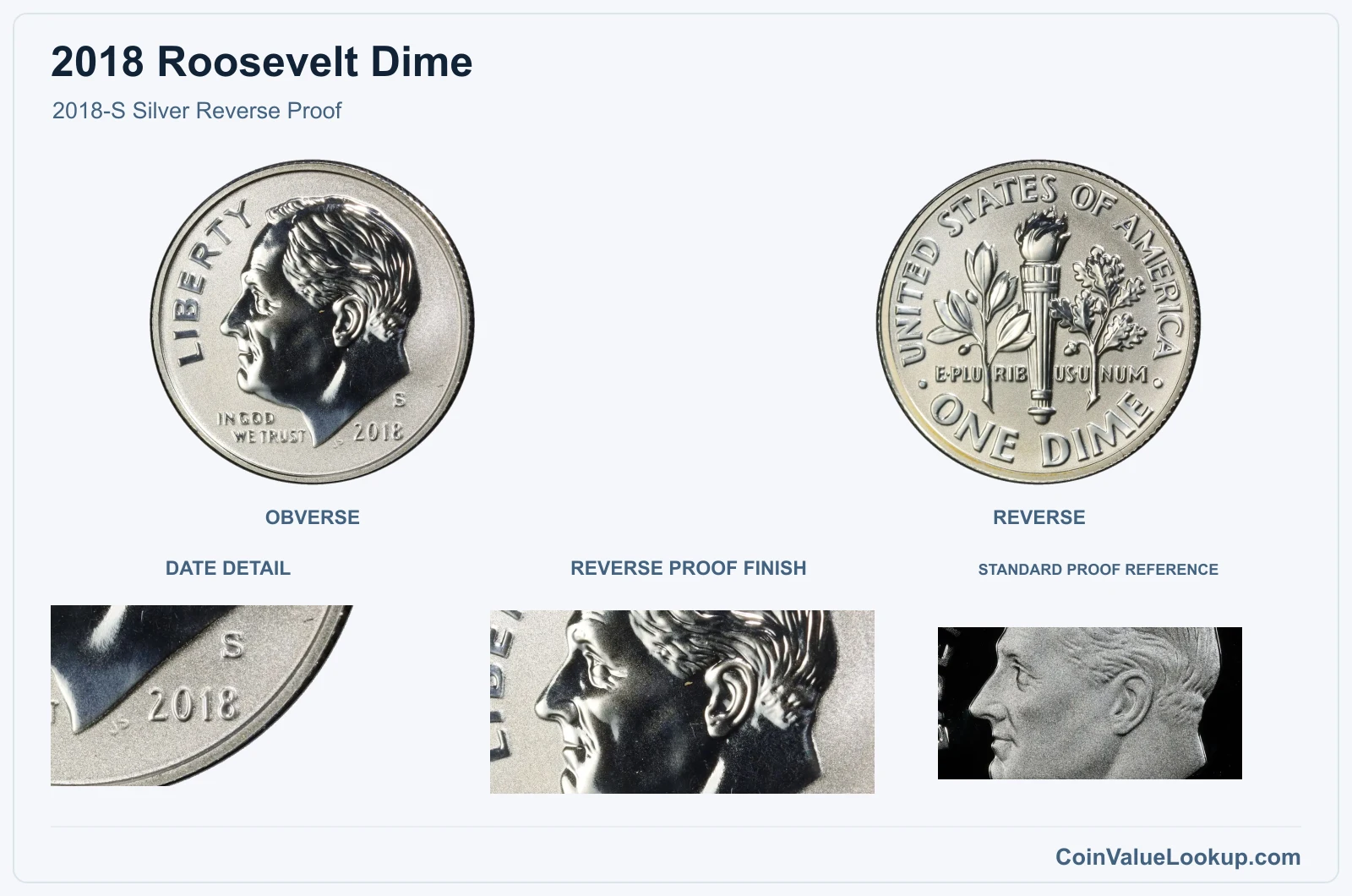 2018-S Silver Reverse Proof with genuine reverse proof finish and same-year reference