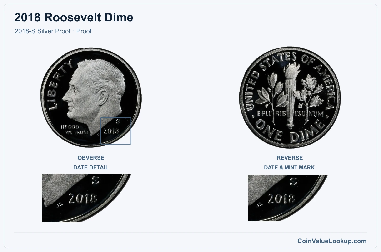 2018 Roosevelt Dime Coin — 2018-S Silver Proof, obverse and reverse, with date and mint-location details