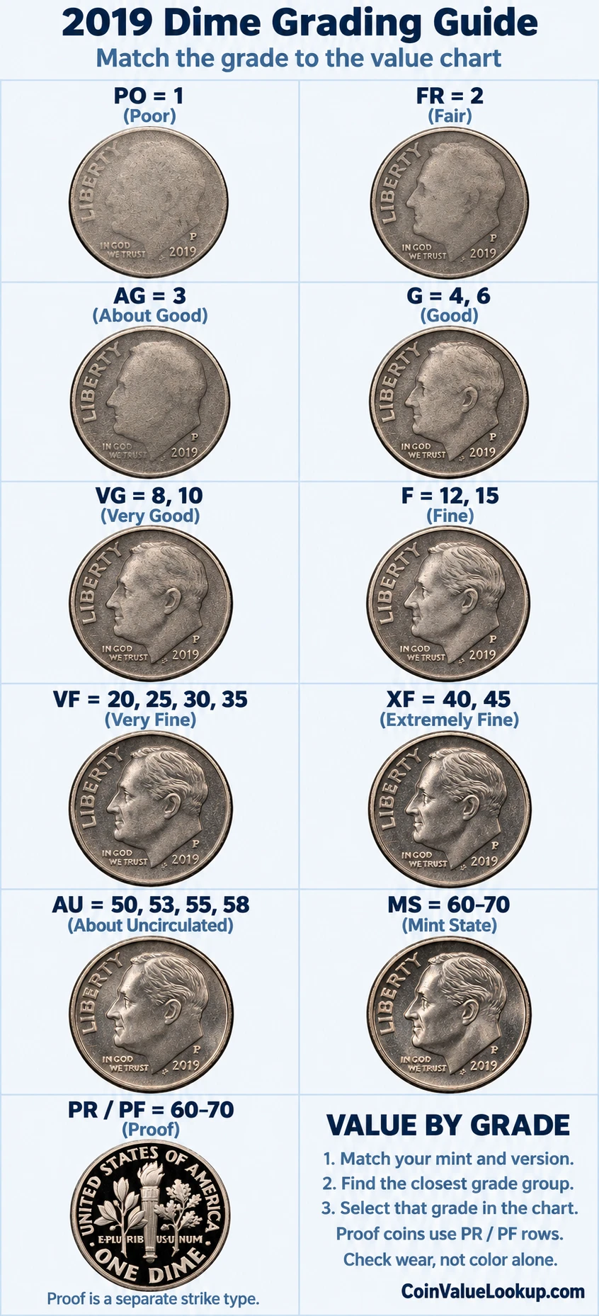 2019 Roosevelt Dime numeric grading guide
