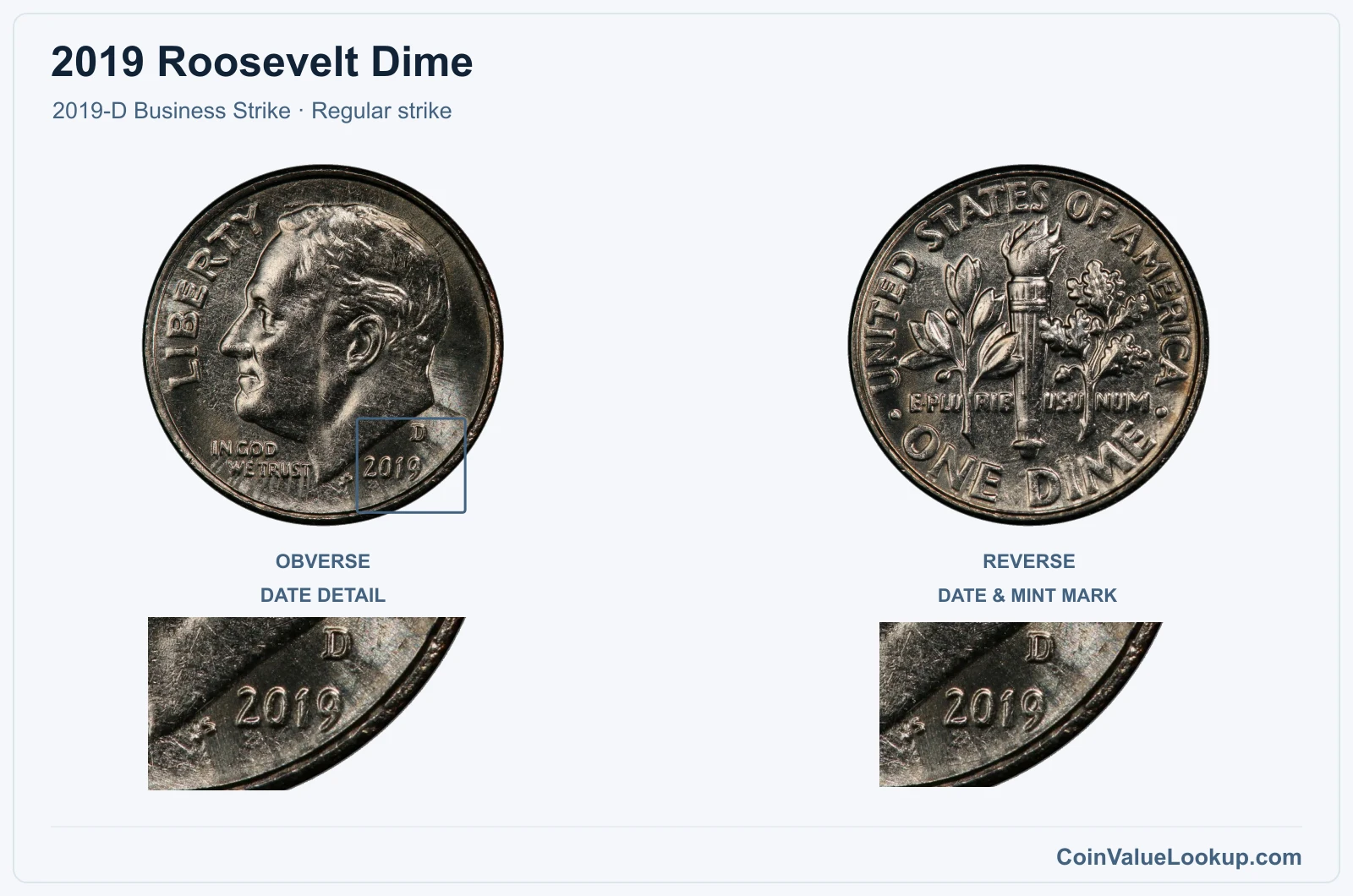 2019 Roosevelt Dime Coin — 2019-D Business Strike, obverse and reverse, with date and mint-location details