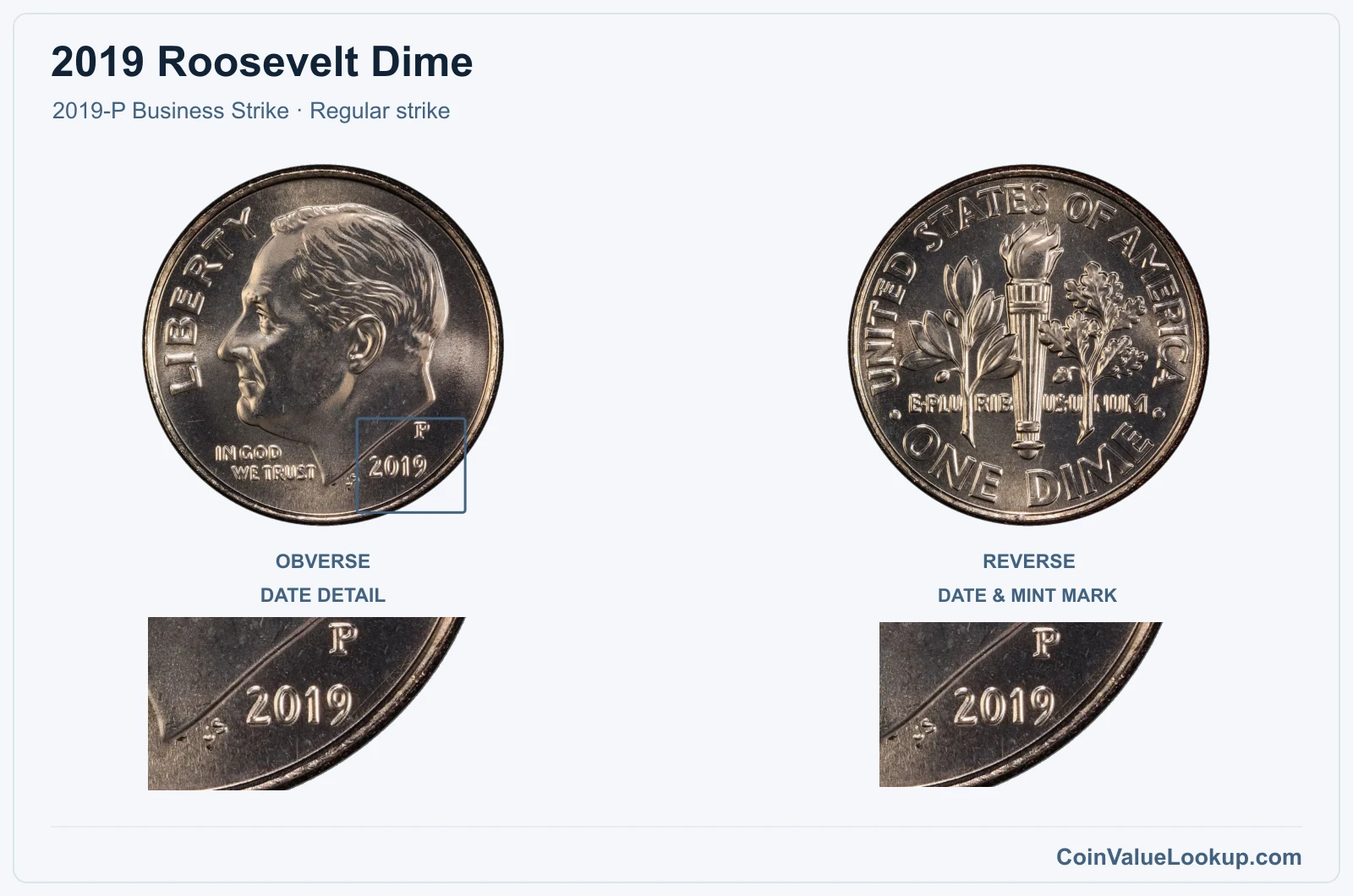 2019 Roosevelt Dime Coin — 2019-P Business Strike, obverse and reverse, with date and mint-location details