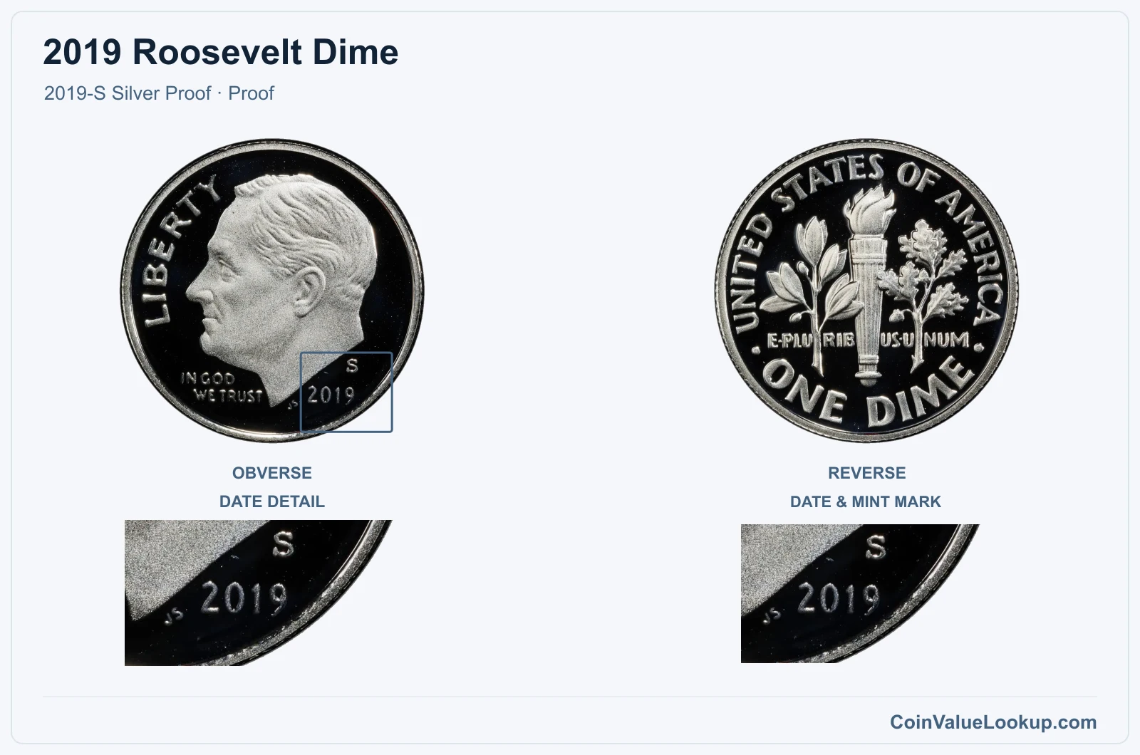2019 Roosevelt Dime Coin — 2019-S Silver Proof, obverse and reverse, with date and mint-location details