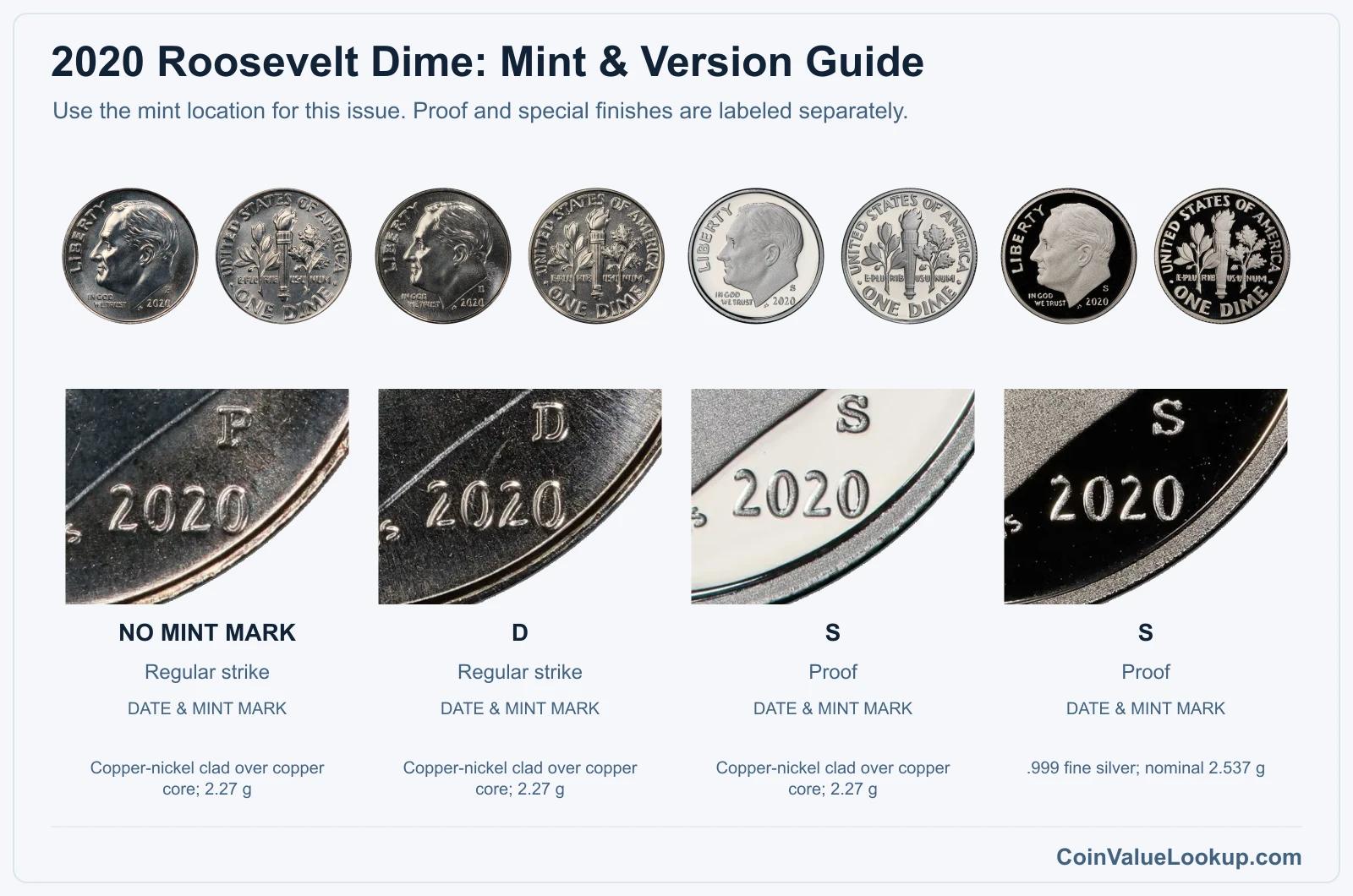 2020 Roosevelt Dime Coin Value: How Much Is It Worth?