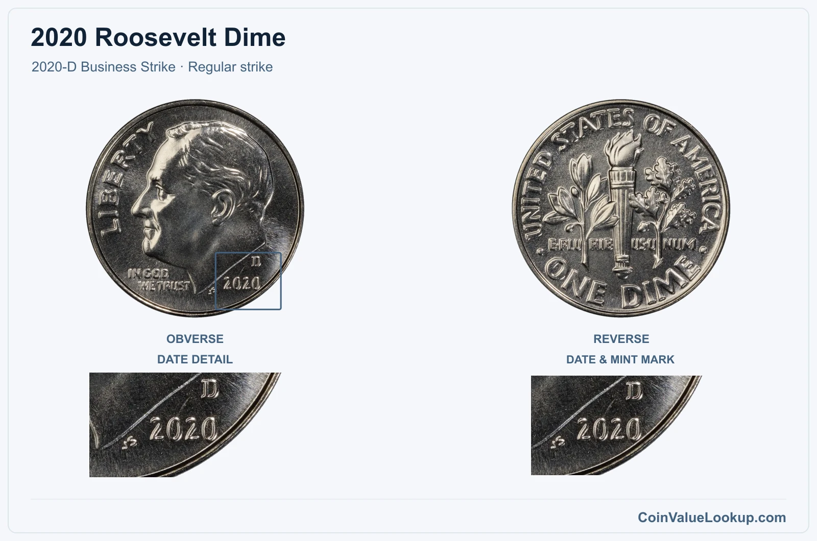 2020 Roosevelt Dime Coin — 2020-D Business Strike, obverse and reverse, with date and mint-location details