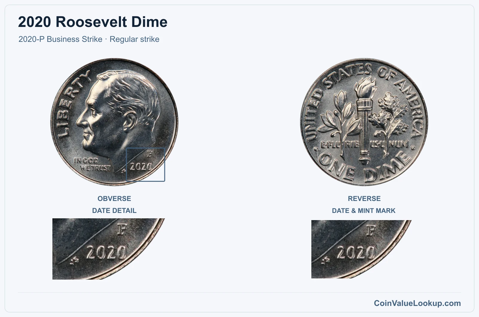 2020 Roosevelt Dime Coin — 2020-P Business Strike, obverse and reverse, with date and mint-location details