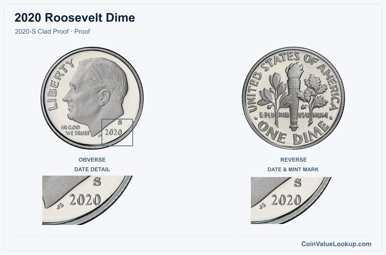 2020 Roosevelt Dime Coin — 2020-S Clad Proof, obverse and reverse, with date and mint-location details