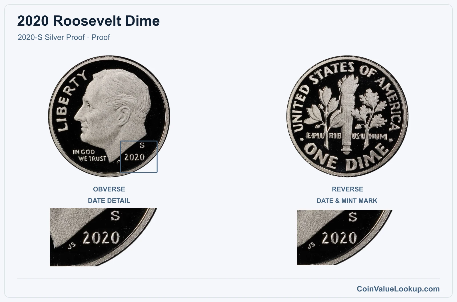 2020 Roosevelt Dime Coin — 2020-S Silver Proof, obverse and reverse, with date and mint-location details
