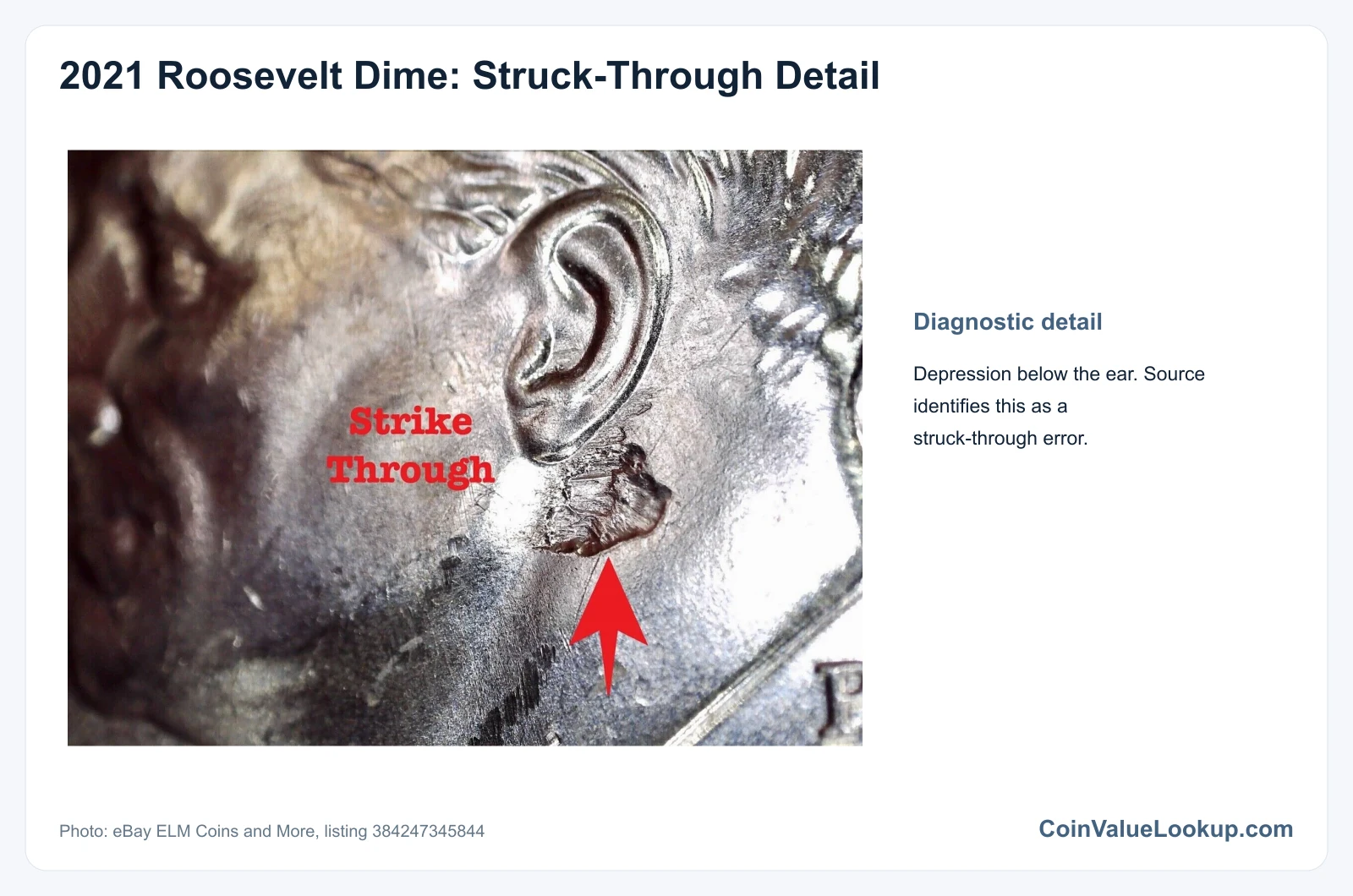 2021 Dime Struck-Through Error