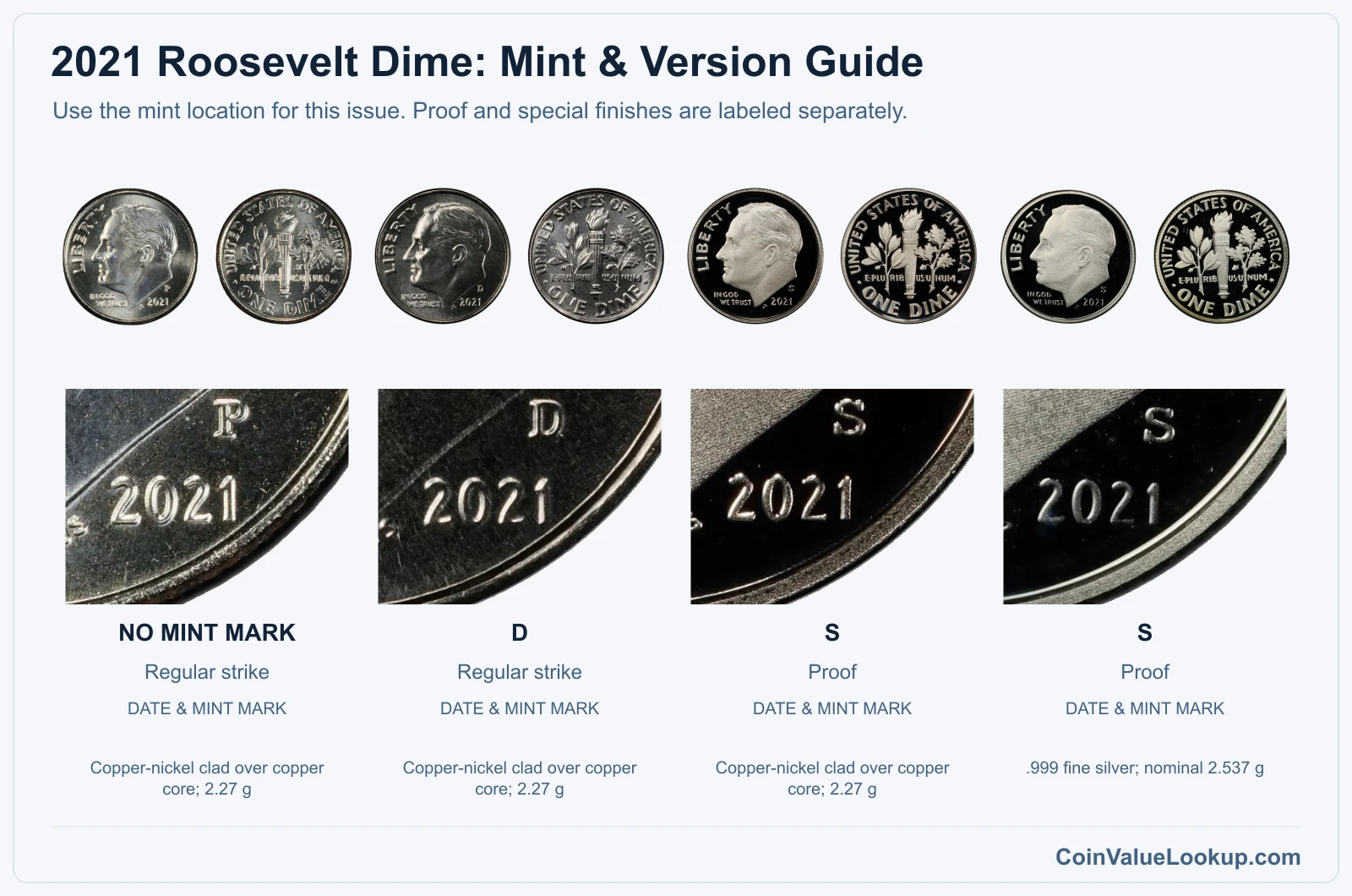 2021 Roosevelt Dime Coin Value: How Much Is It Worth?