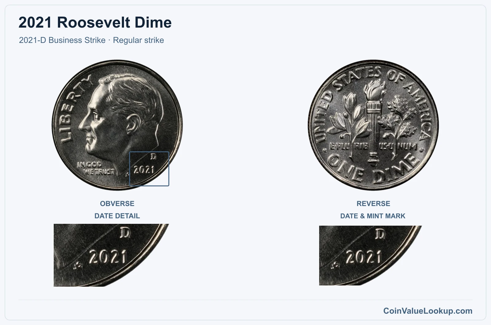 2021 Roosevelt Dime Coin — 2021-D Business Strike, obverse and reverse, with date and mint-location details