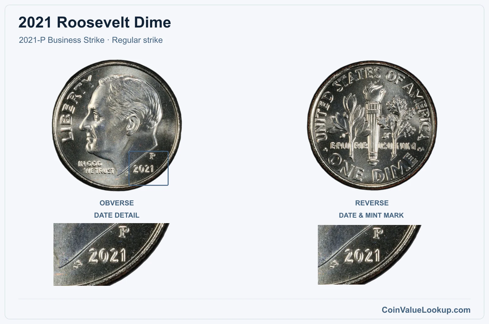 2021 Roosevelt Dime Coin — 2021-P Business Strike, obverse and reverse, with date and mint-location details