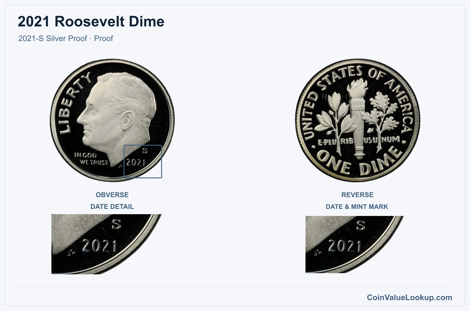 2021 Roosevelt Dime Coin — 2021-S Silver Proof, obverse and reverse, with date and mint-location details