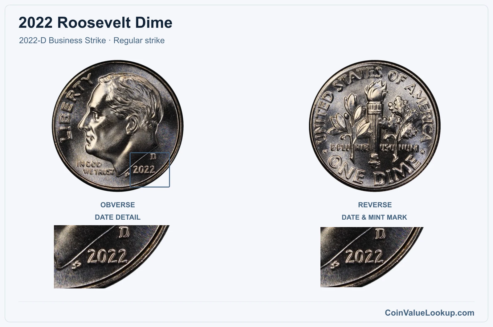 2022 Roosevelt Dime Coin — 2022-D Business Strike, obverse and reverse, with date and mint-location details