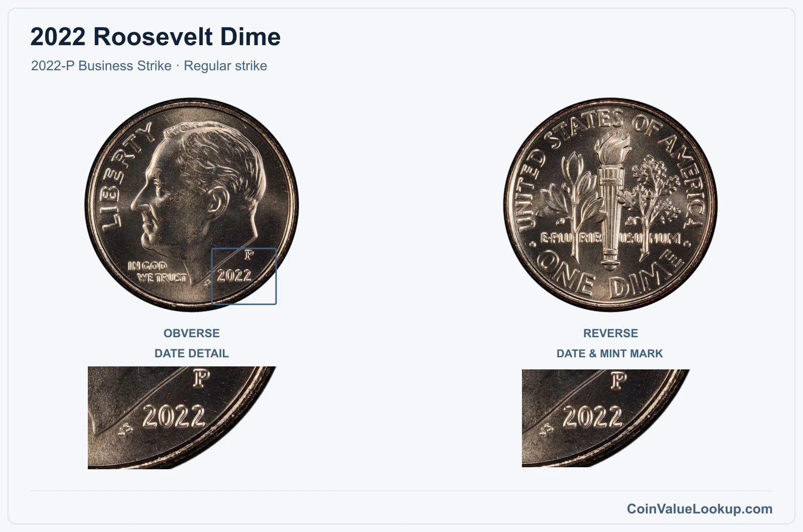2022 Roosevelt Dime Coin — 2022-P Business Strike, obverse and reverse, with date and mint-location details