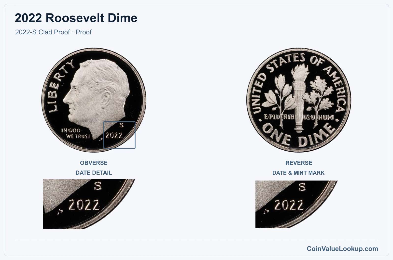 2022 Roosevelt Dime Coin — 2022-S Clad Proof, obverse and reverse, with date and mint-location details