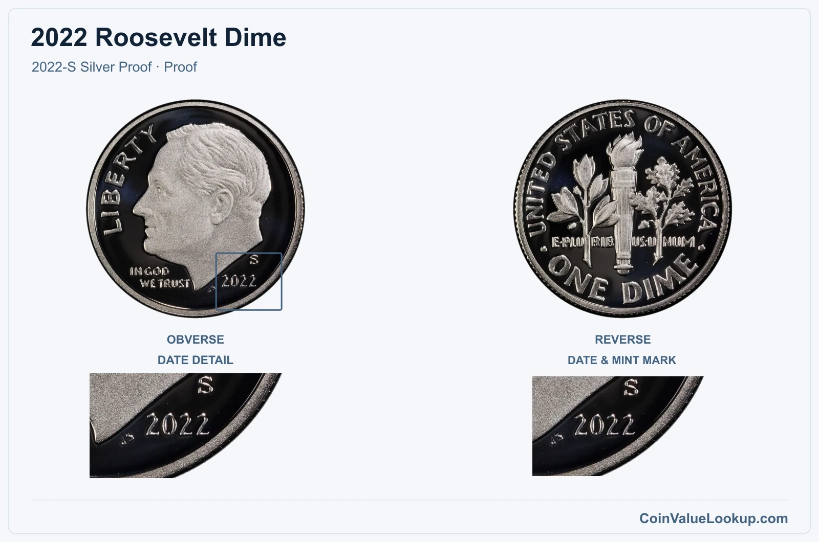 2022 Roosevelt Dime Coin — 2022-S Silver Proof, obverse and reverse, with date and mint-location details