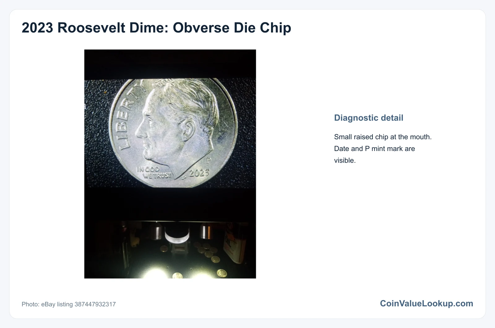 2023 Dime: Error List / Obverse Die Chips