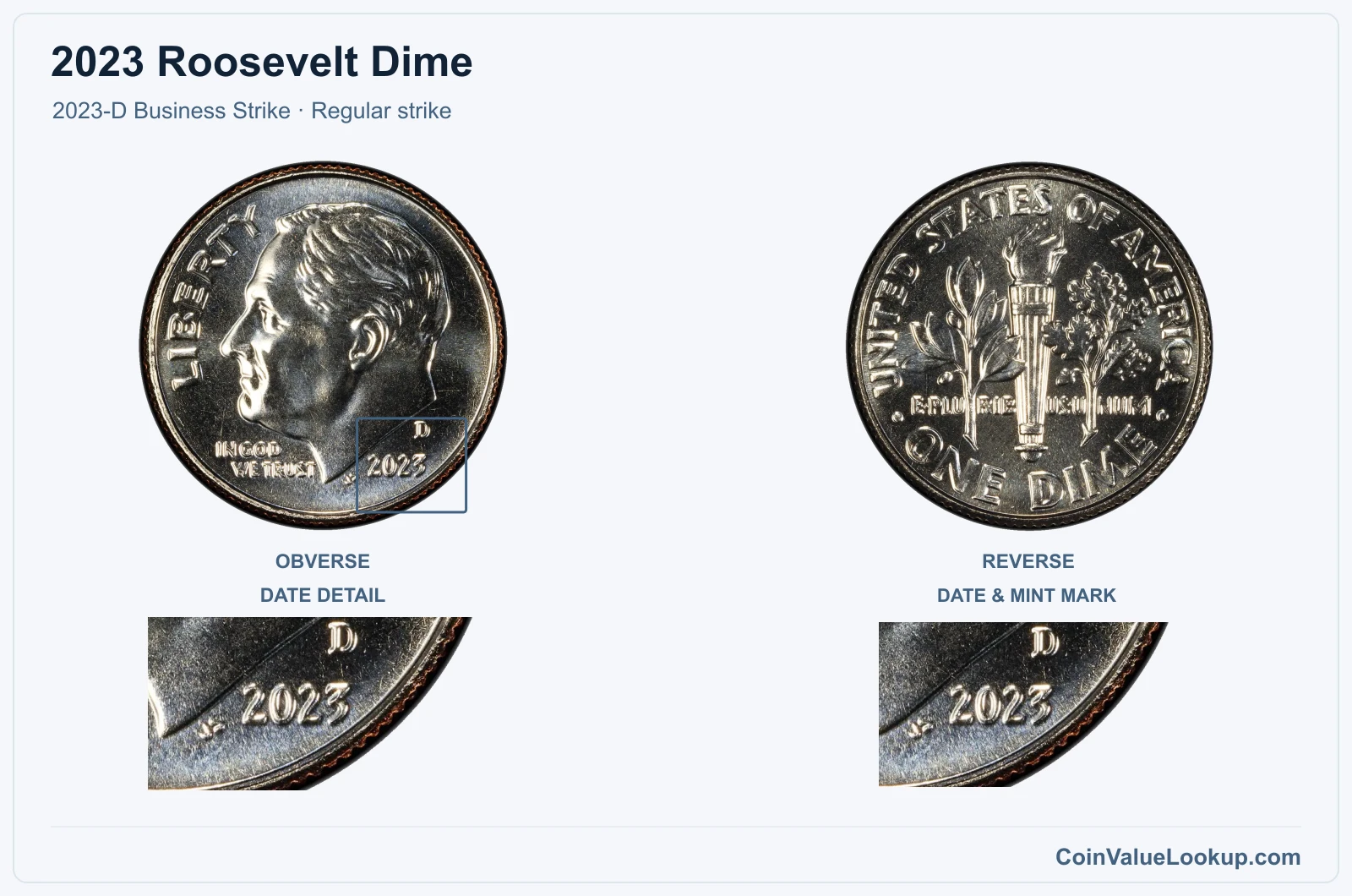 2023 Roosevelt Dime Coin — 2023-D Business Strike, obverse and reverse, with date and mint-location details