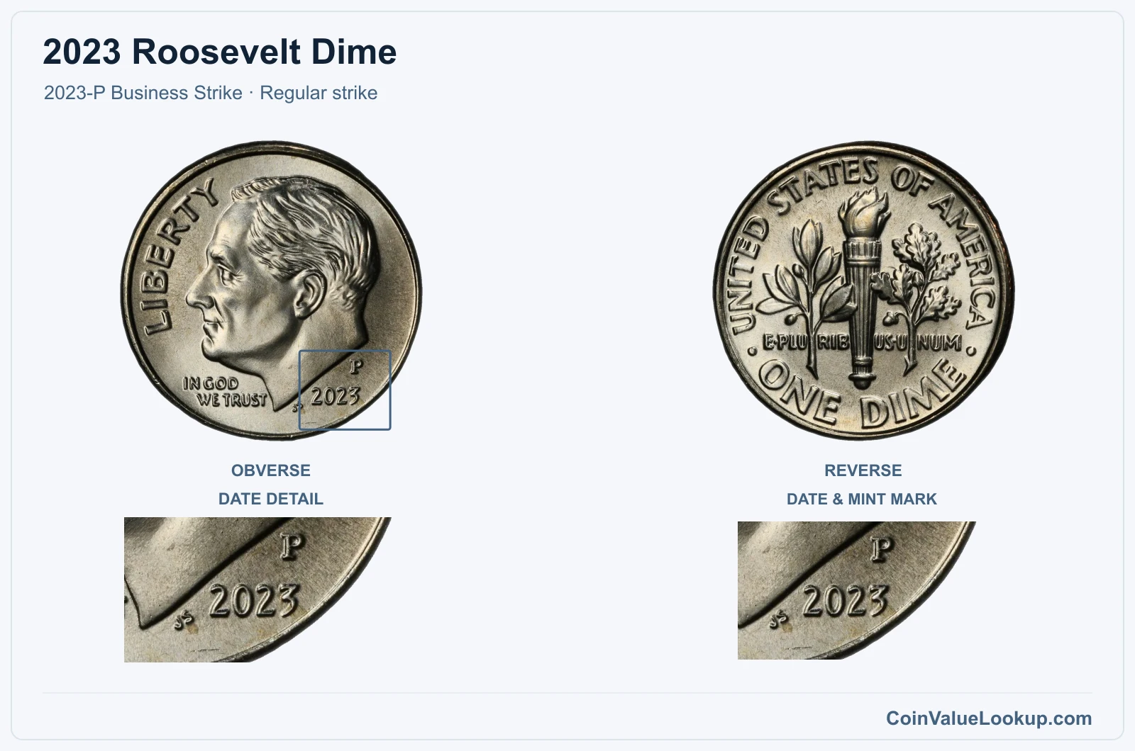 2023 Roosevelt Dime Coin — 2023-P Business Strike, obverse and reverse, with date and mint-location details