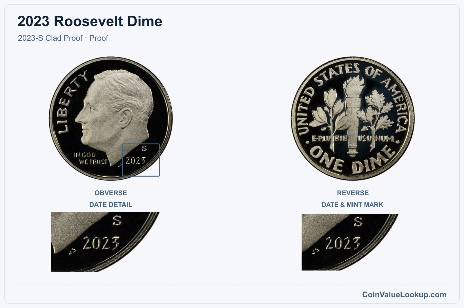 2023 Roosevelt Dime Coin — 2023-S Clad Proof, obverse and reverse, with date and mint-location details