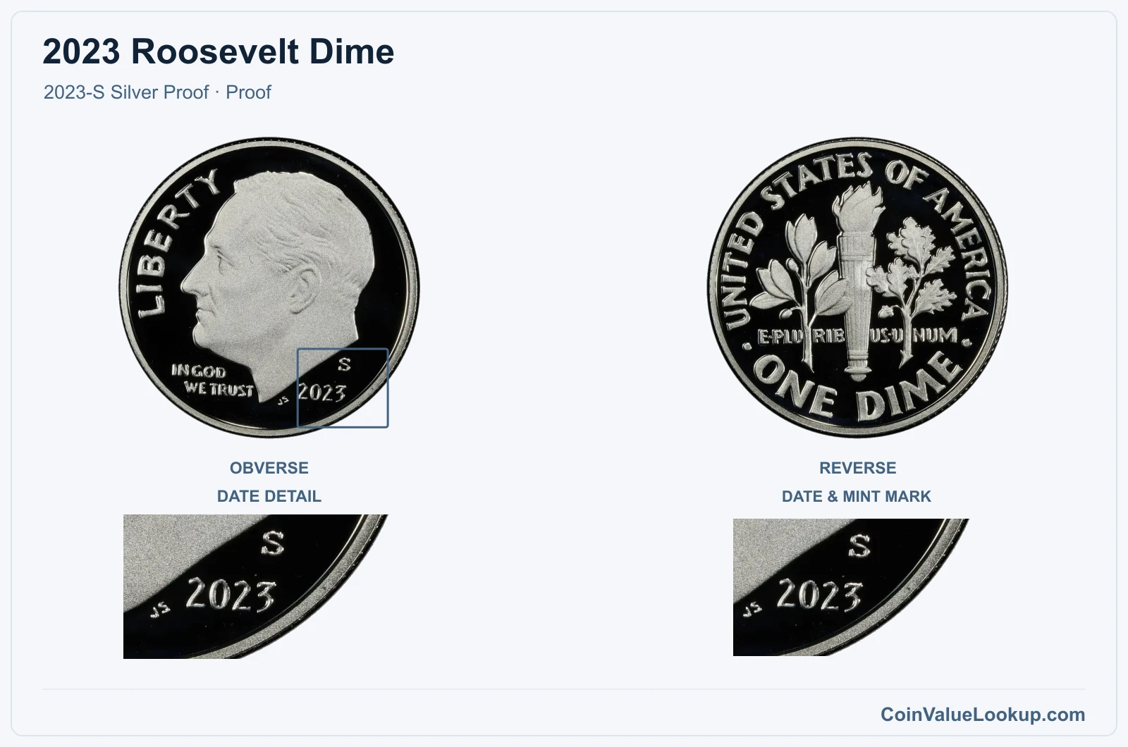 2023 Roosevelt Dime Coin — 2023-S Silver Proof, obverse and reverse, with date and mint-location details